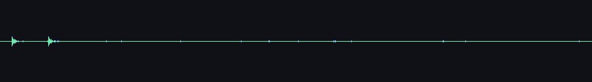 waveforms
