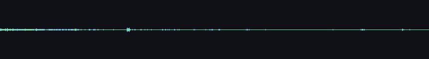waveforms