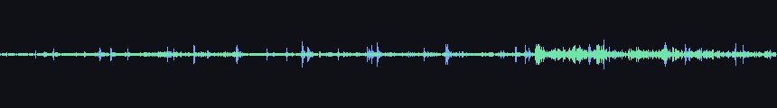 waveforms