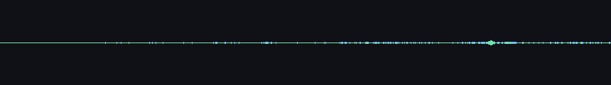 waveforms