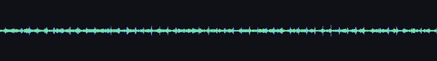 waveforms