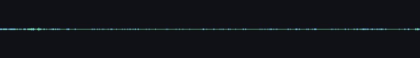 waveforms