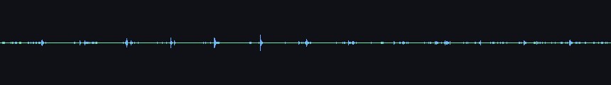 waveforms