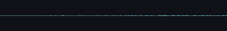 waveforms